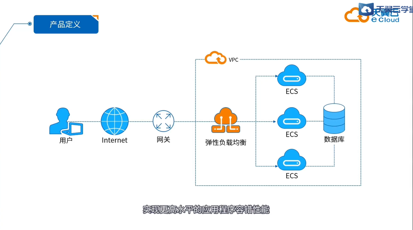 弹性负载均衡标签管理_标签管理